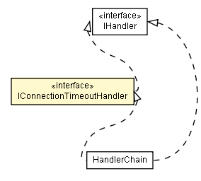 Package class diagram package IConnectionTimeoutHandler