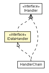 Package class diagram package IDataHandler
