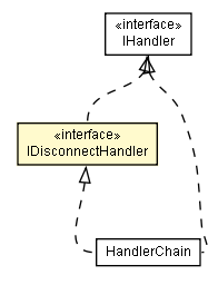 Package class diagram package IDisconnectHandler
