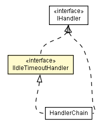 Package class diagram package IIdleTimeoutHandler