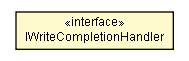 Package class diagram package IWriteCompletionHandler