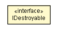 Package class diagram package IDestroyable