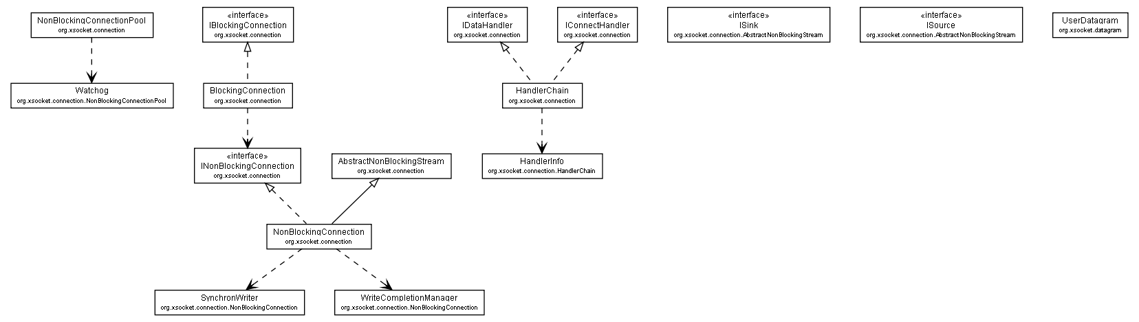 Package class diagram package MaxReadSizeExceededException