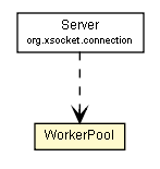Package class diagram package WorkerPool