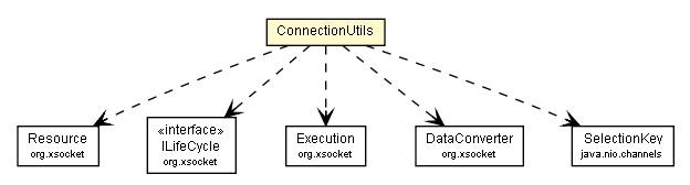 Package class diagram package ConnectionUtils