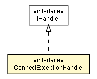 Package class diagram package IConnectExceptionHandler