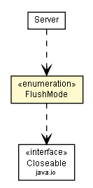 Package class diagram package IConnection.FlushMode