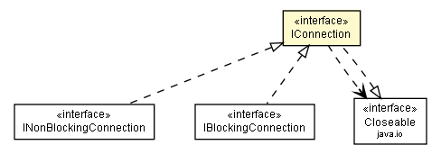 Package class diagram package IConnection