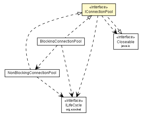 Package class diagram package IConnectionPool