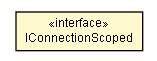 Package class diagram package IConnectionScoped