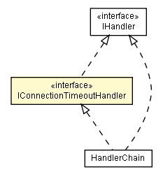 Package class diagram package IConnectionTimeoutHandler