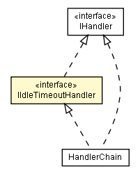 Package class diagram package IIdleTimeoutHandler