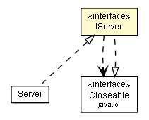 Package class diagram package IServer