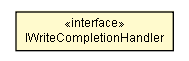 Package class diagram package IWriteCompletionHandler