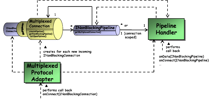 PipelineHandler.gif